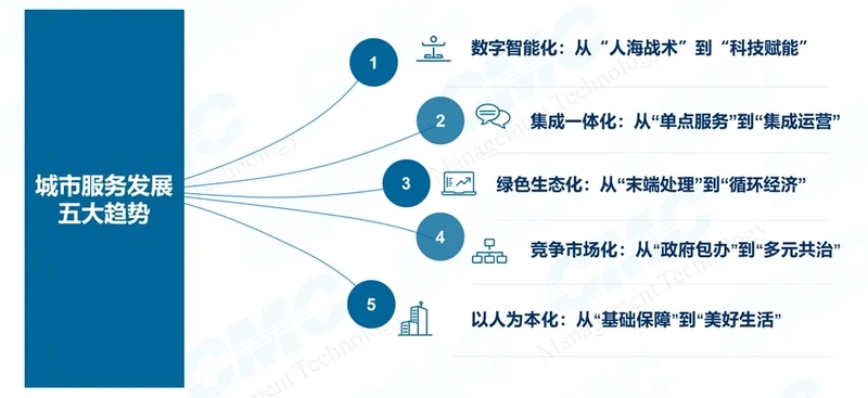 物业企业转型城市服务的探索