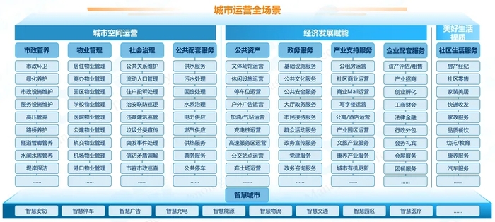 物业企业转型城市服务的探索