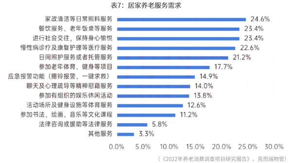 城市更新推动空间、服务全面跃迁