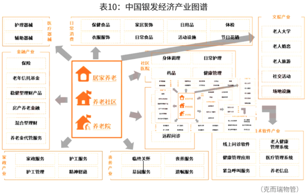 城市更新推动空间、服务全面跃迁