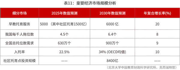 城市更新推动空间、服务全面跃迁
